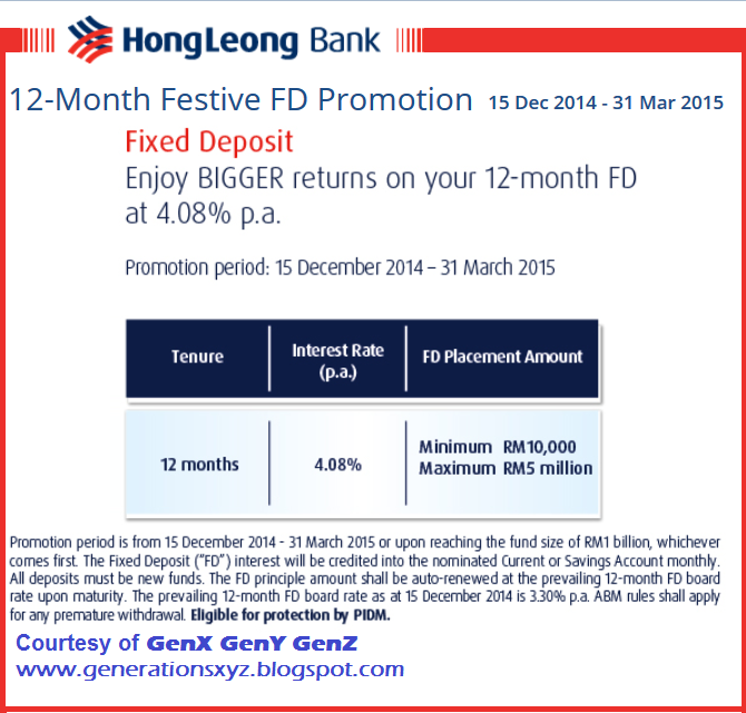 Hong Leong Fixed Deposit Rate